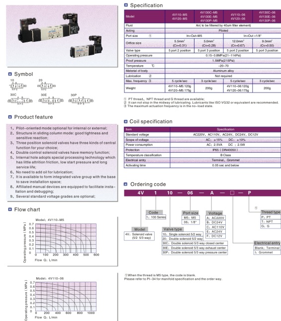 Van điện từ khí nén 4V110-06