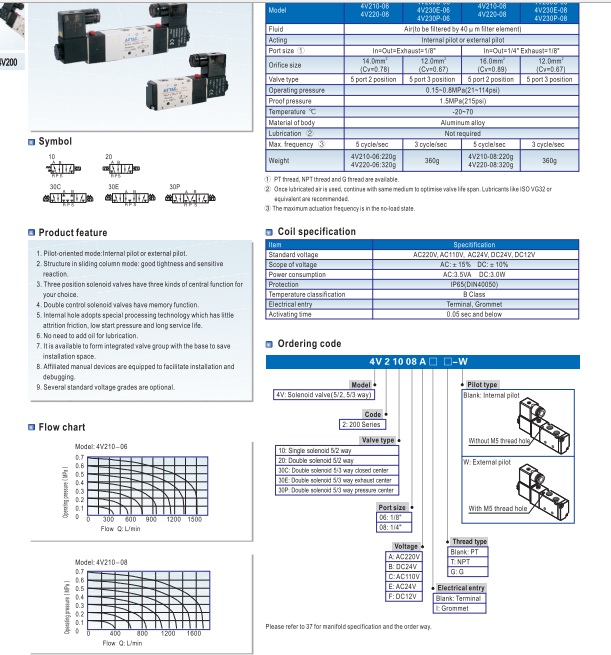 Van điện từ khí nén 4V210-08,  van khí airtac