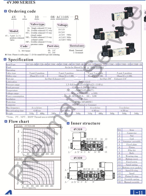 Van điện từ 4V310-10